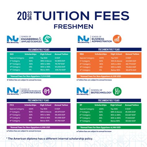 nu fairview tuition fee